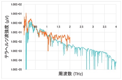 S11測定データ例