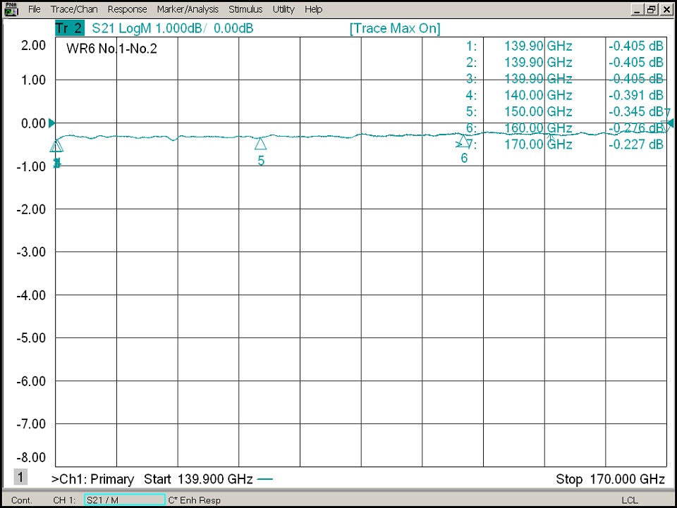 139.9GHz～170.0GHz S21=約-0.3dB