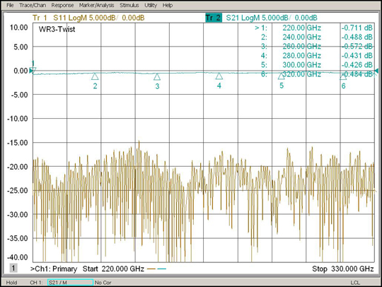 S11=約-25dB,S21ティピカル=約0.5dB