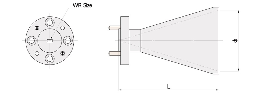 φはホーン部の径、Lはホーン部分を含めた導波路の長さ、A×Bはフランジ側の口径です。