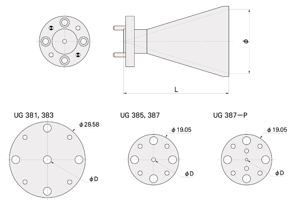 φはホーン部の径、Lはホーン部分を含めた導波路の長さ、φDはフランジ側の口径です。またフランジの大きさはUG381,383がφ28.58、UG385,387,UG387-Pがφ19.05です。UG387-Pは精密ピンがついています。具体的な数値は対応表をご覧ください。