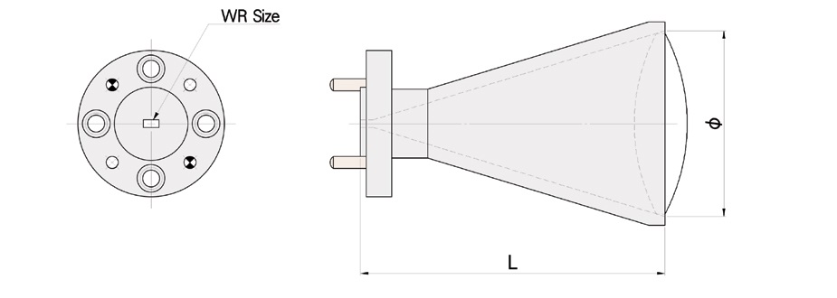φはホーン部（レンズ）の径、Lはホーン部分を含めた導波路の長さ、A×Bはフランジ側の口径です。