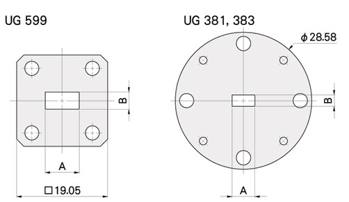 UG381,383はフランジの径がφ28.58。UG385,387はφ19.05。UG387-Pはφ19.05でピン穴が２つ増えます。UG599は角フランジで□19.05です。