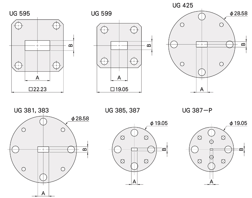 UG381,383とUG425はフランジの径がφ28.58。UG385,387はφ19.05。UG387-Pはφ19.05でピン穴が２つ増えます。UG599は角フランジで□19.05です。