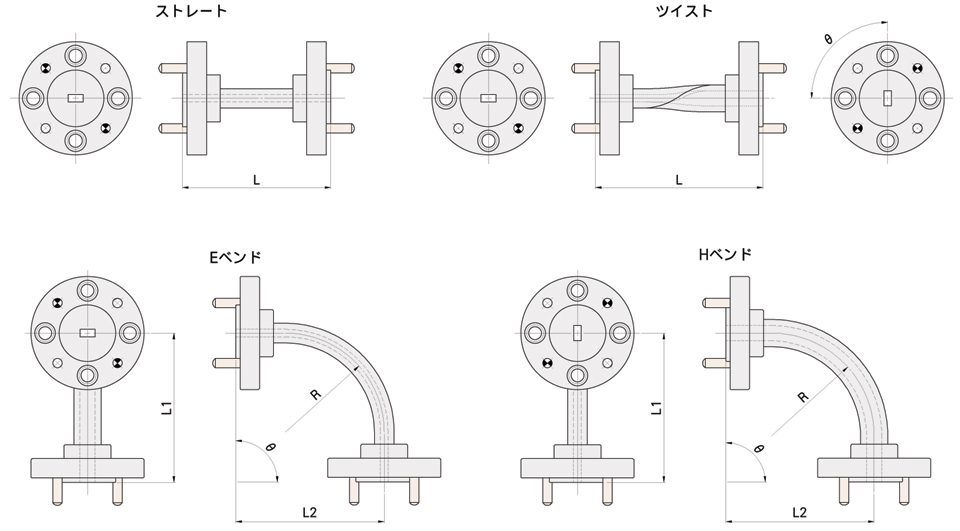 ストレート、Eベンド、Hベンド、ツイスト導波管の図面です。Lがストレート導波管の長さ、L1,L2はE,Hベンドにて各フランジ面の口径の中心を対角とする長方形の縦と横の長さ
                                      （複数回ベンドの場合は定義が異なります。お手数ですがご所望の製品の図面を添付したメールでお問い合わせください。）、θはツイストのひねりの角度です。それぞれ単位はmmです。